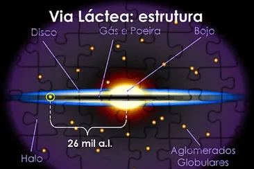 פאזל של Via Láctea - Estrutura