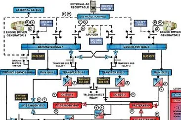 פאזל של Curso elec