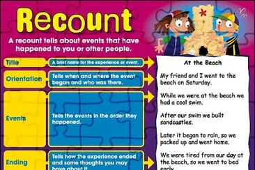 recount text