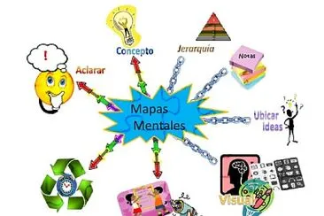 Mapa mental jigsaw puzzle