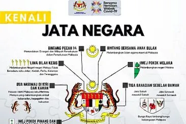 lambang jata negara