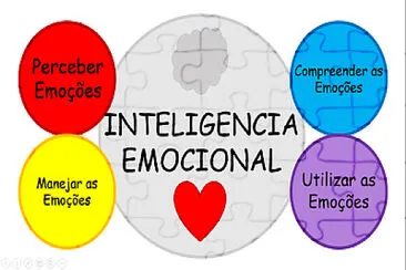 Inteligencia Emocional jigsaw puzzle