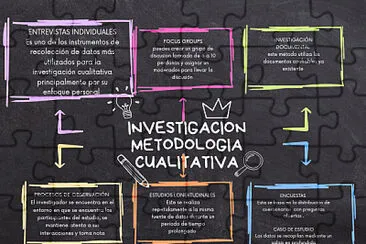 Investigación