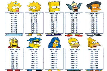 Tablas de Multiplicar