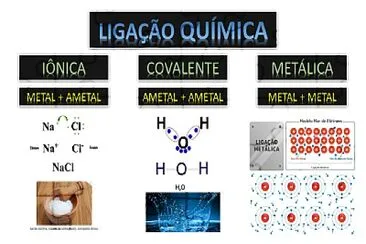 LIGAÇÃO QUÍMICA