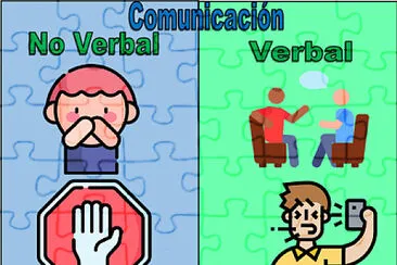 פאזל של Comunicación verbal y no Verbal