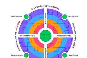 DIDÁCTICA DE LA INFORMÁTICA jigsaw puzzle