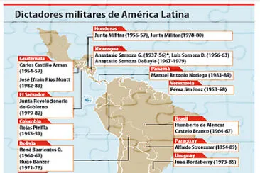 פאזל של Dictadores militares de América Latina