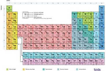 Tabela Periódica