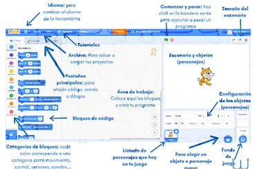 Partes de la ventana de Scratch jigsaw puzzle