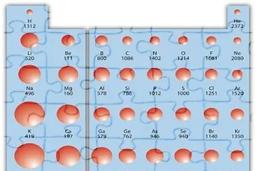 Tabla periodica