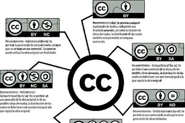 פאזל של ANÁLISIS Y DISEÑO DE RECURSOS EDUCATIVOS