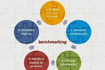 פאזל של Benchmarking