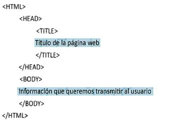 Estructura basica en HTML jigsaw puzzle