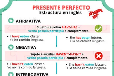 Present Perfect