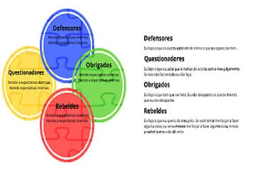 פאזל של Pilares da Inteligência Emocional