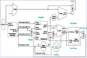 MIPS jigsaw puzzle