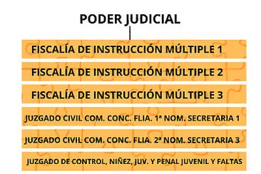 Poder Judicial