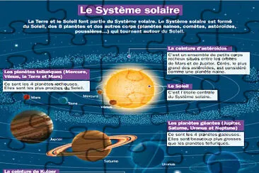 פאזל של système solaire