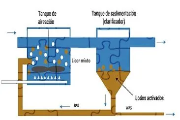 aireacion 2 jigsaw puzzle