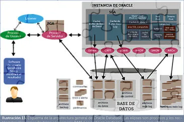 Arquitectura general oracle jigsaw puzzle