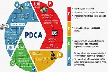 PDCA jigsaw puzzle