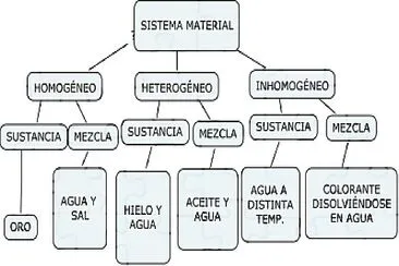 quimica jigsaw puzzle