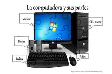 La Computadora y sus partes jigsaw puzzle