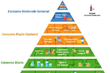 JUEGO CHARLA