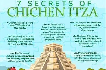 פאזל של Facts of Chichen Itza