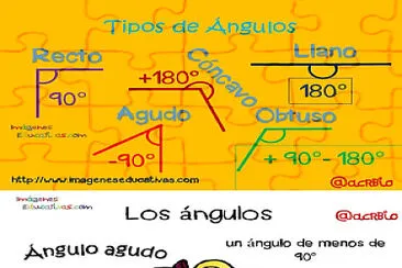 tipos de ángulos