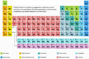 Química jigsaw puzzle