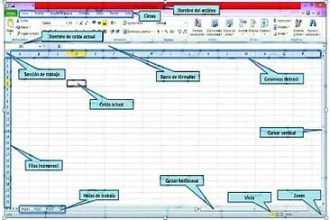 Partes de la ventana de Excel 2010