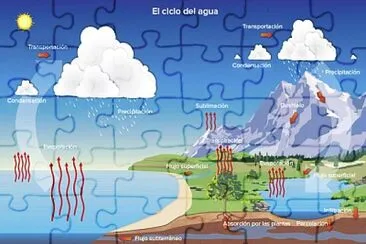 Ciclo del agua, realiza el siguiente rompecabezas en 36 piezas grandes