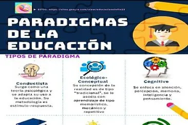 Tipos de paradigmas educativos