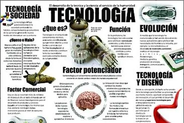 TECNOLOGIA jigsaw puzzle