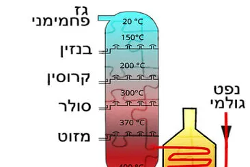 برج التقطير