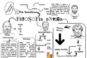 Filos Antiga