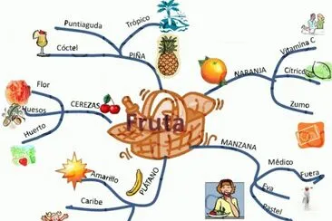 MAPAS MENTALES FRUTAS jigsaw puzzle