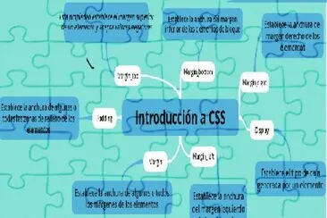 IntroducciÃ³n a CSS