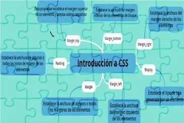 IntroducciÃ³n a CSS