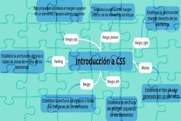 Introduccion a css