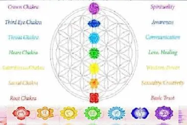 CHAKRAS jigsaw puzzle