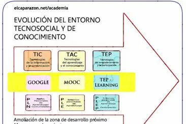 EvoluciÃ³n del Entorno