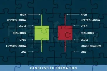 Memorize Candlestick Brincando