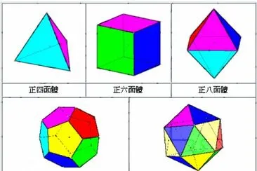 ç«‹é«”åœ–å½¢