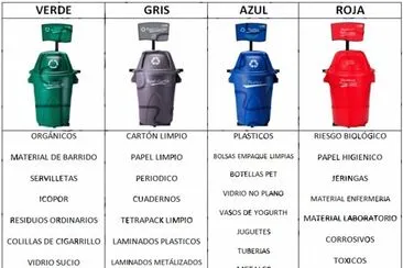 clasificaciÃ³n residuos sÃ³lidos