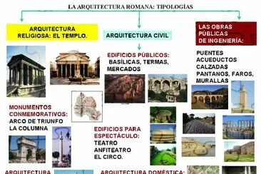 ARQUITECTURA ROMANA jigsaw puzzle