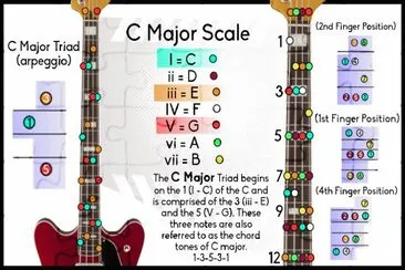 C Major jigsaw puzzle