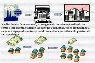 distribuiÃ§Ã£o